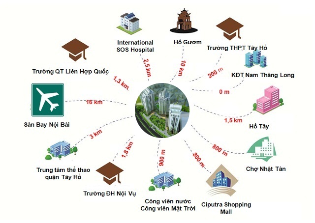 liên kết vùng  ia20 ciputra