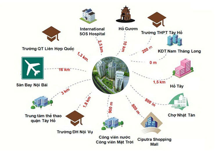 Tiện ích chung cư IA20 Ciputra - Liên kết vùng thuận tiện